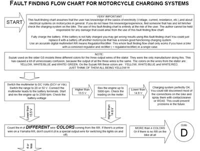 flow chart