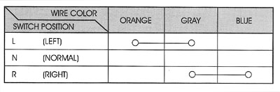 Switch Matrix