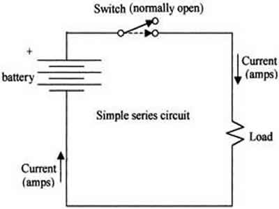 Electricity made simple