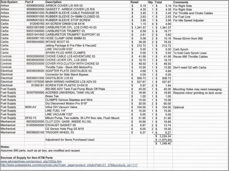 Cost Sheet